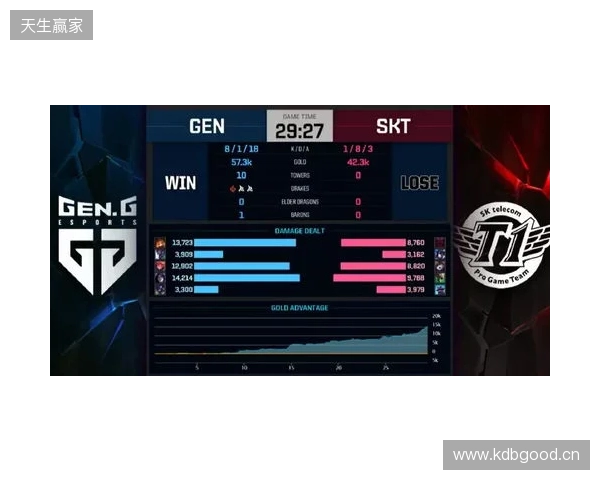 芒特：达洛特是更衣室的DJ；我去训练的路上喜欢听播客节目